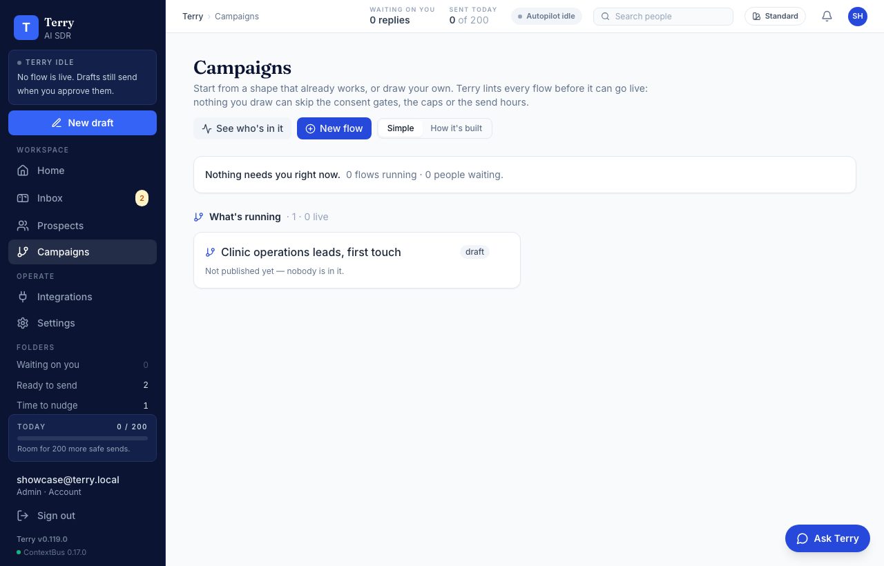 A Terry campaign drawn as steps